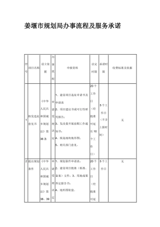 姜堰市规划局办事流程及服务承诺