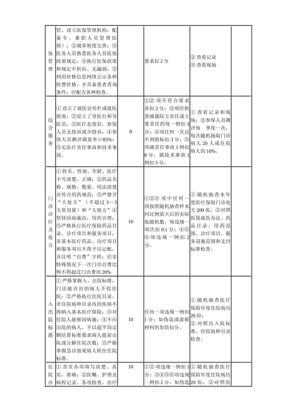 沈阳市城镇职工基本医疗保险定点医疗机构医疗服务质量考核办法_第3页