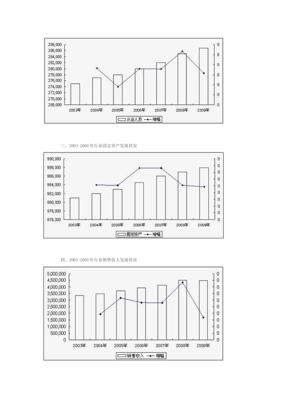 我国艺术陶瓷市场投资发展分析报告大纲_第3页