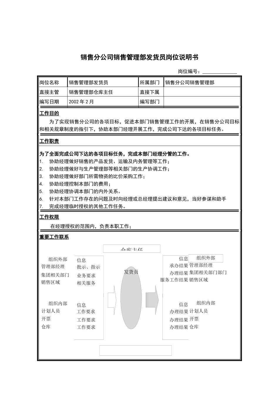 销售分公司销售管理部发货员岗位说明书_第1页