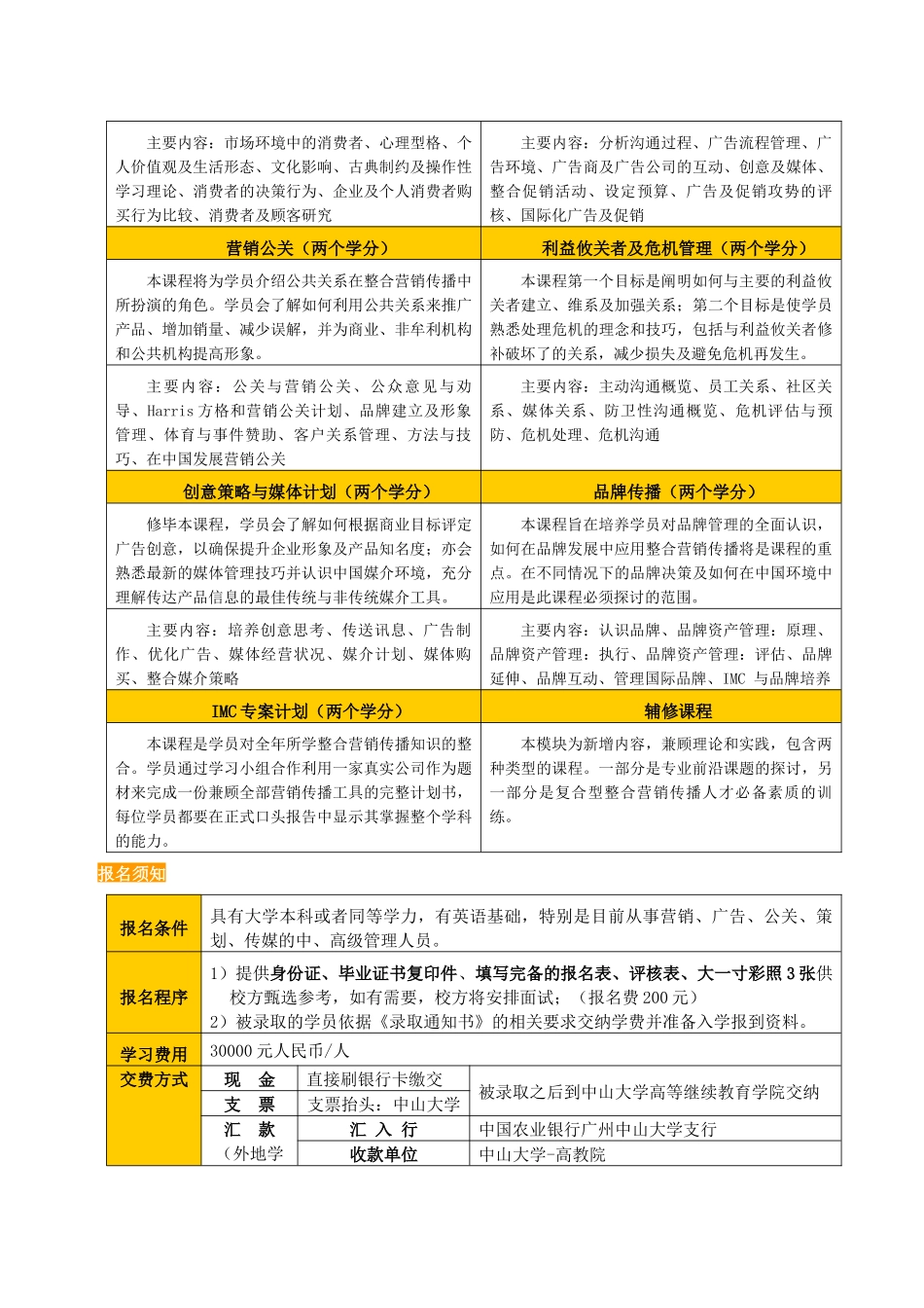 整合营销传播(IMC)-中山大学SUNYAT-SEN_第3页