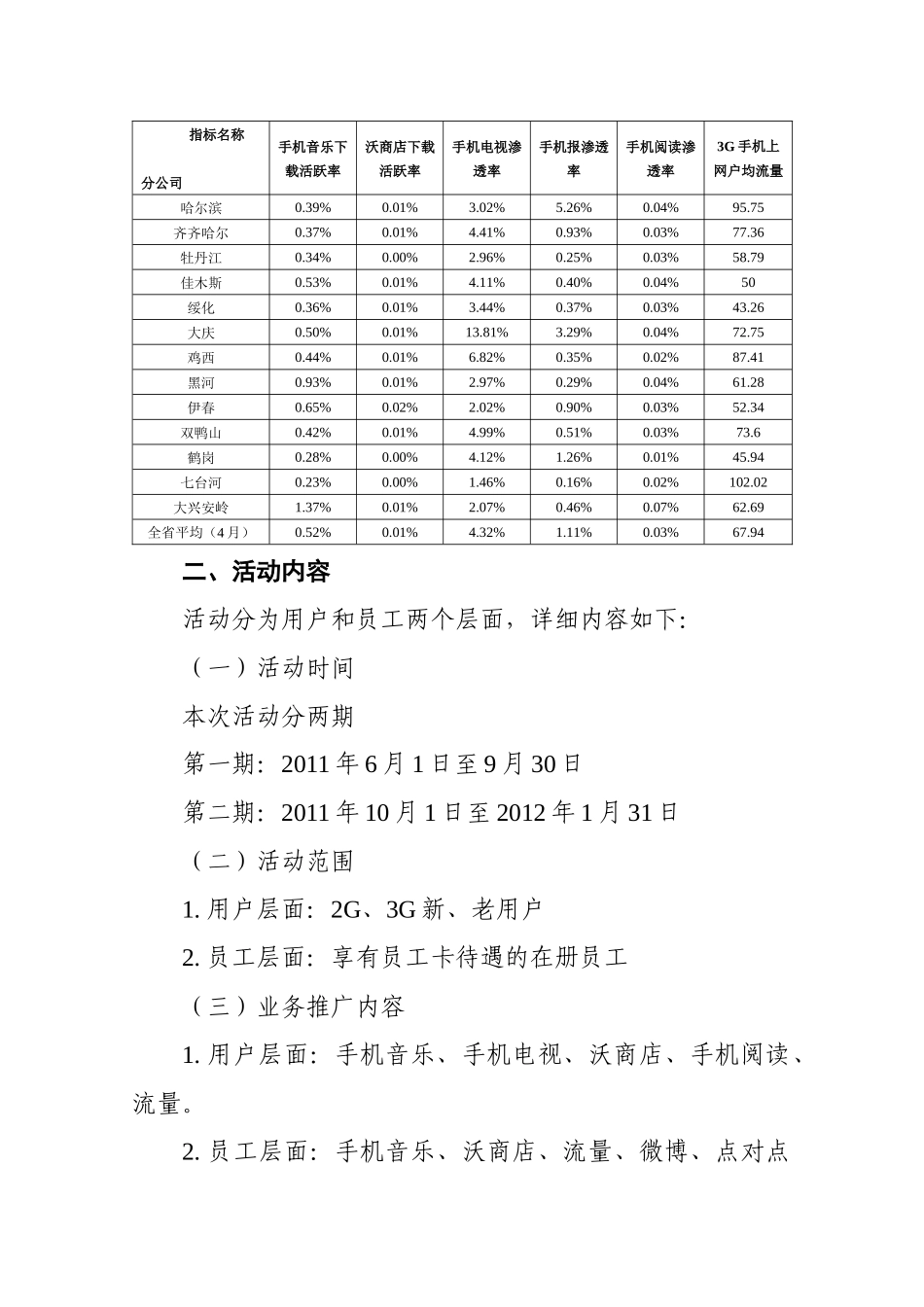 重点增值业务营销活动实施方案_第2页