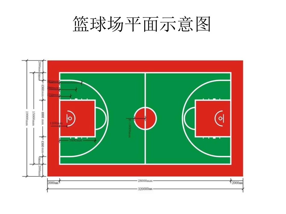 认识篮球场PowerPoint演示文稿_第2页