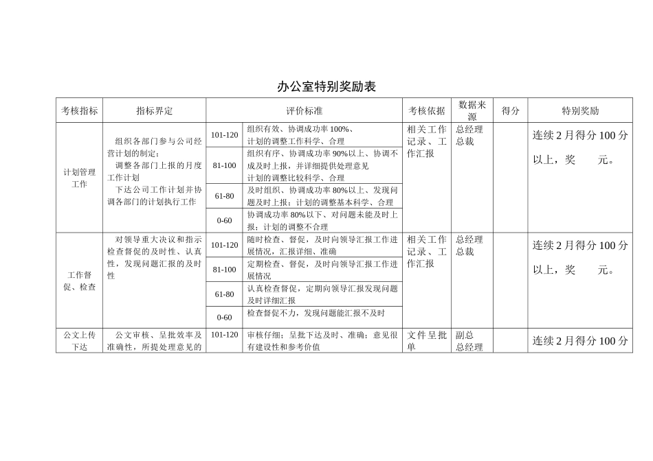 某咨询—某房地产办公室业绩考核表1211黄_第1页