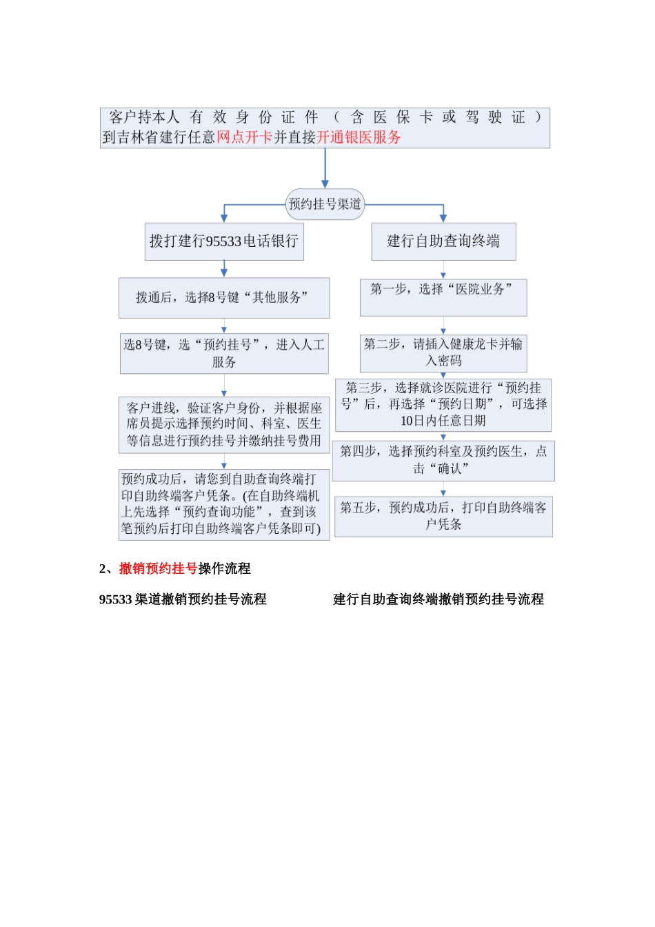 健康龙卡功能介绍与客户指南欢迎访问中国某银行网站_第2页