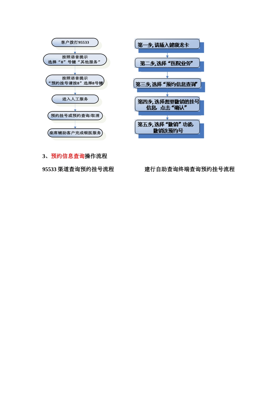 健康龙卡功能介绍与客户指南欢迎访问中国某银行网站_第3页