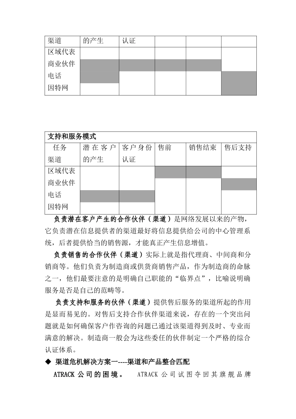 现代企业渠道角色的扮演和改进_第2页