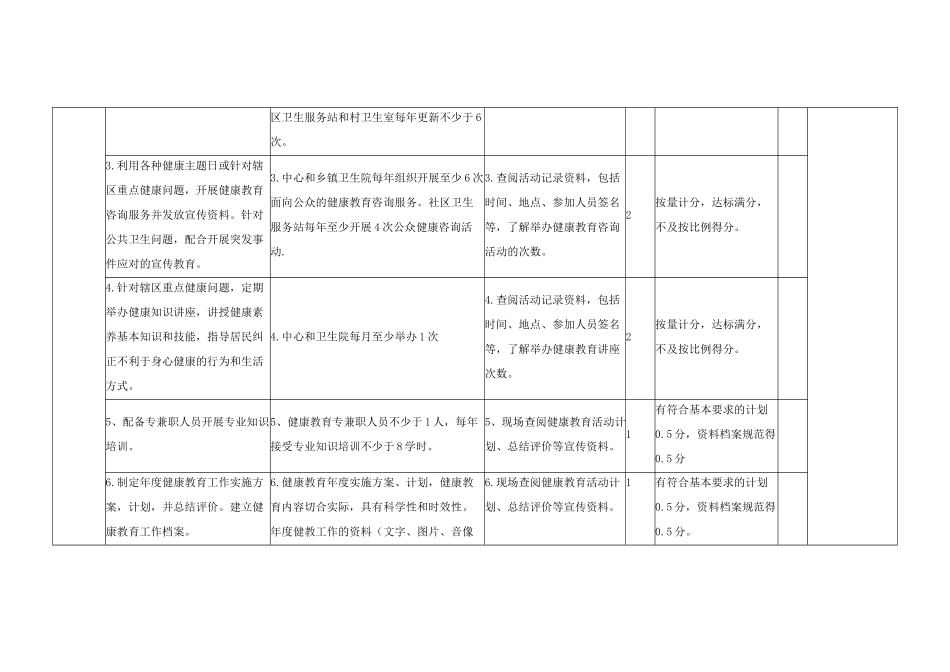 芜湖县基本公共卫生服务项目检查标准(试行)_第2页