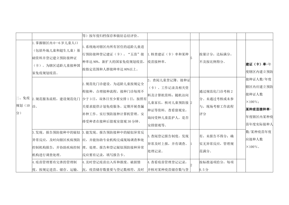 芜湖县基本公共卫生服务项目检查标准(试行)_第3页