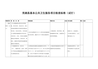 芜湖县基本公共卫生服务项目检查标准(试行)