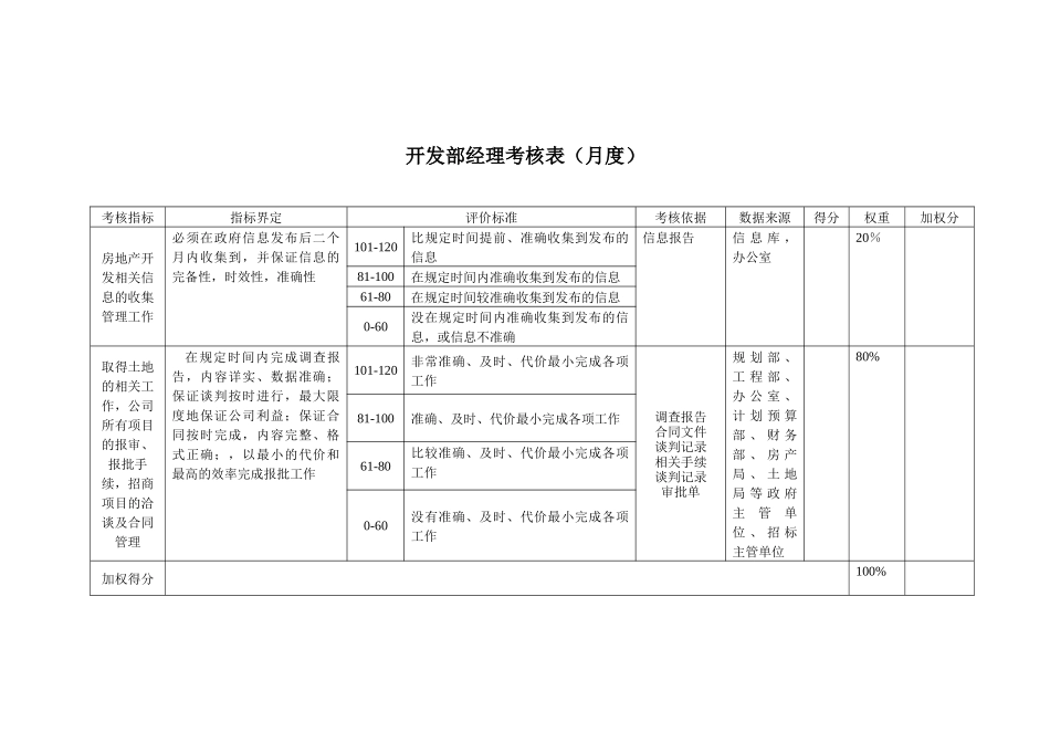 鲁艺项目-开发部关键业绩考核表_第3页