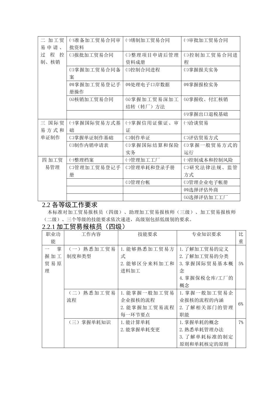加工贸易行业报核员的职业标准_第3页