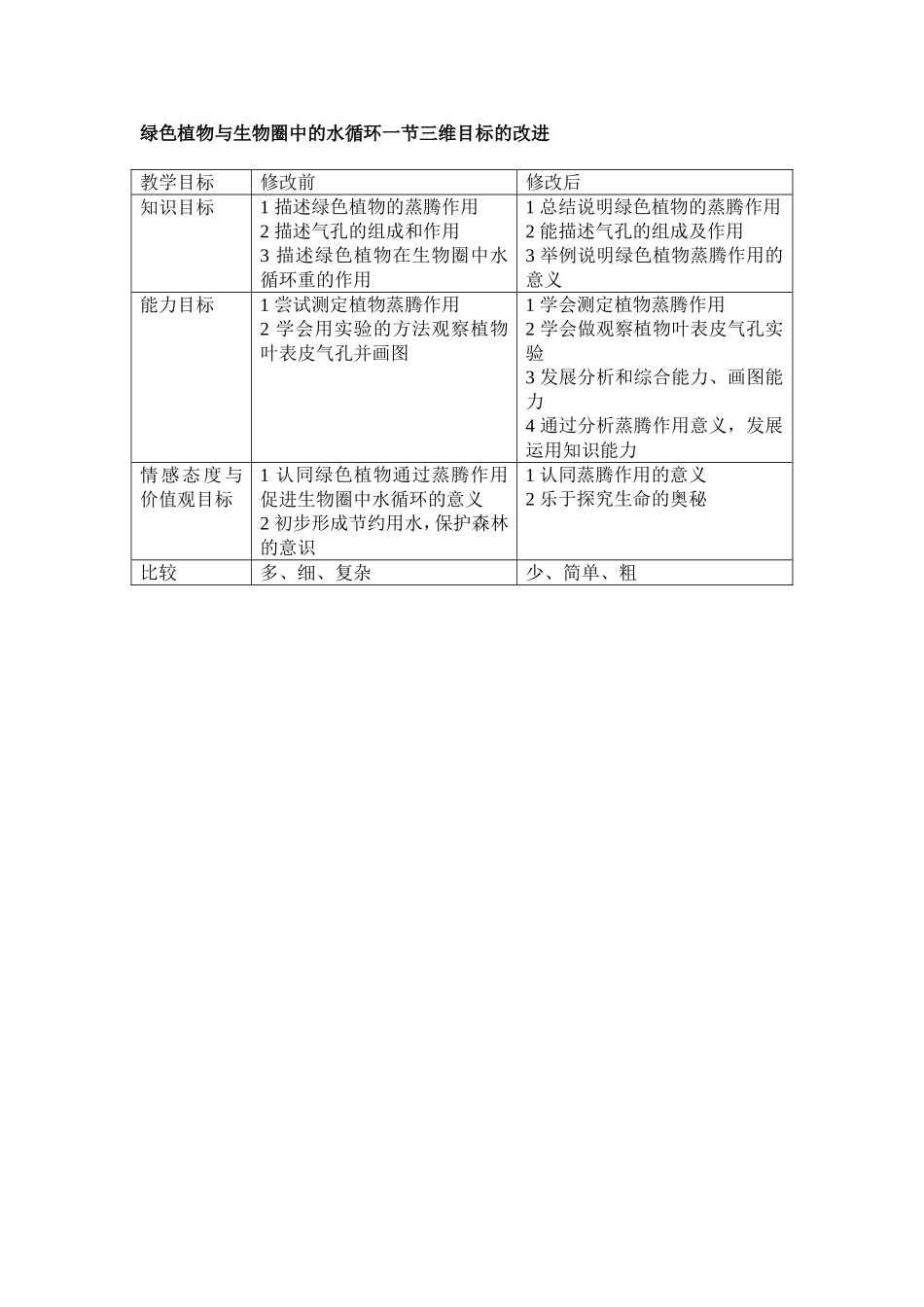 绿色植物与生物圈中的水循环一节三维目标的改进_第1页