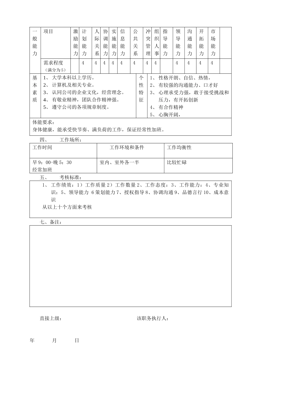 客户中心软件部经理职务说明书_第2页