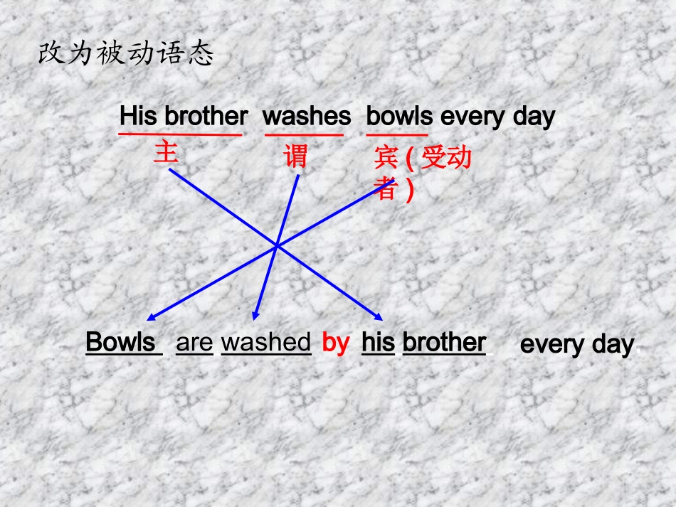 被动语态讲解_第3页