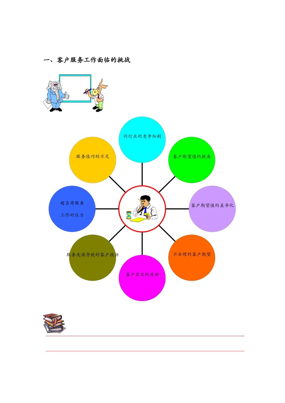 客户至尊__金牌客户服务技巧_第3页