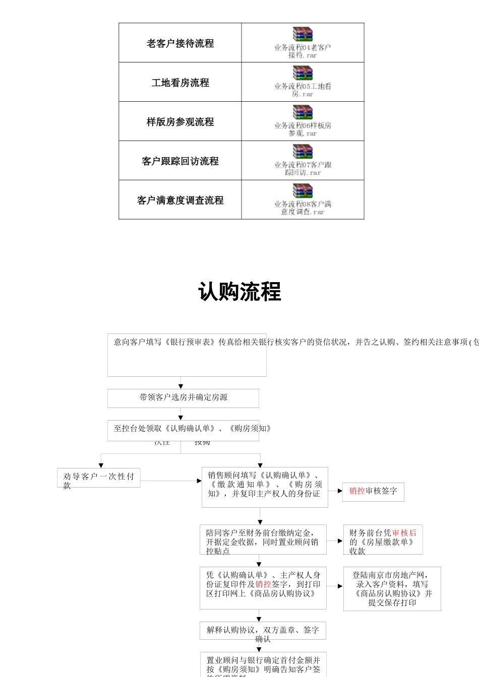 新景祥_南京房地产营销策划流程_46页_第3页