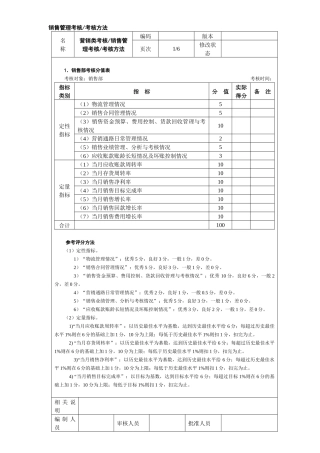 销售管理考核考核方法