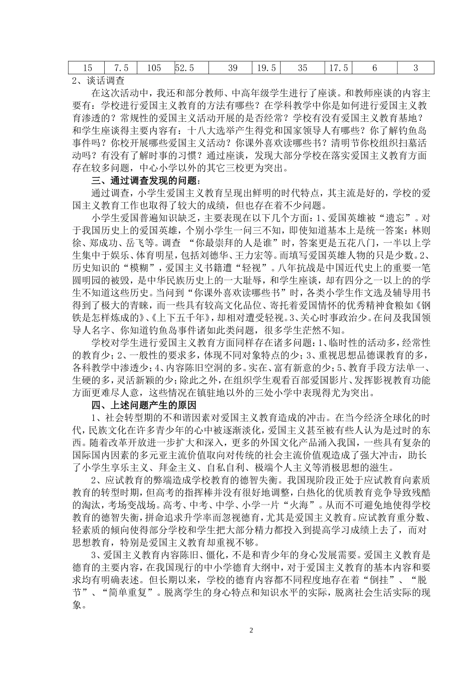 小学生爱国主义调查报告_第2页