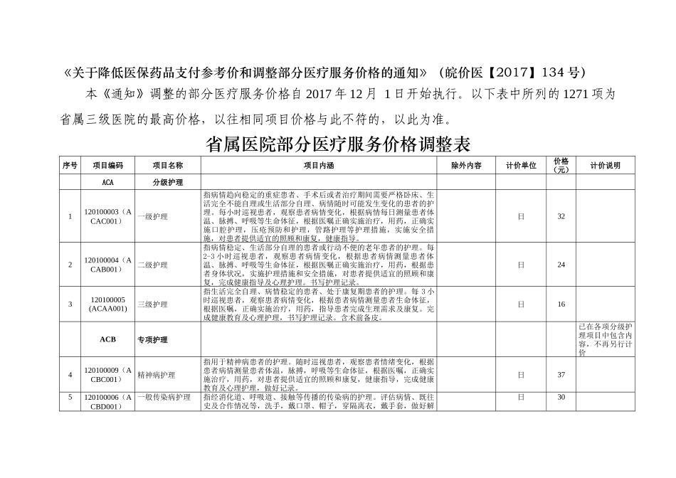 省属医院部分医疗服务价格调整表（82页）_第1页
