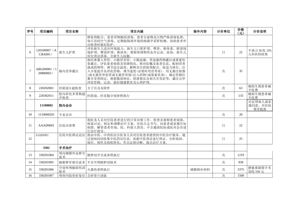 省属医院部分医疗服务价格调整表（82页）_第2页