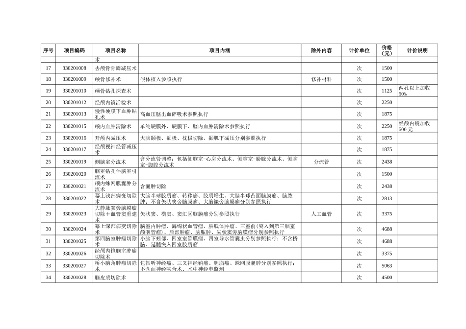 省属医院部分医疗服务价格调整表（82页）_第3页