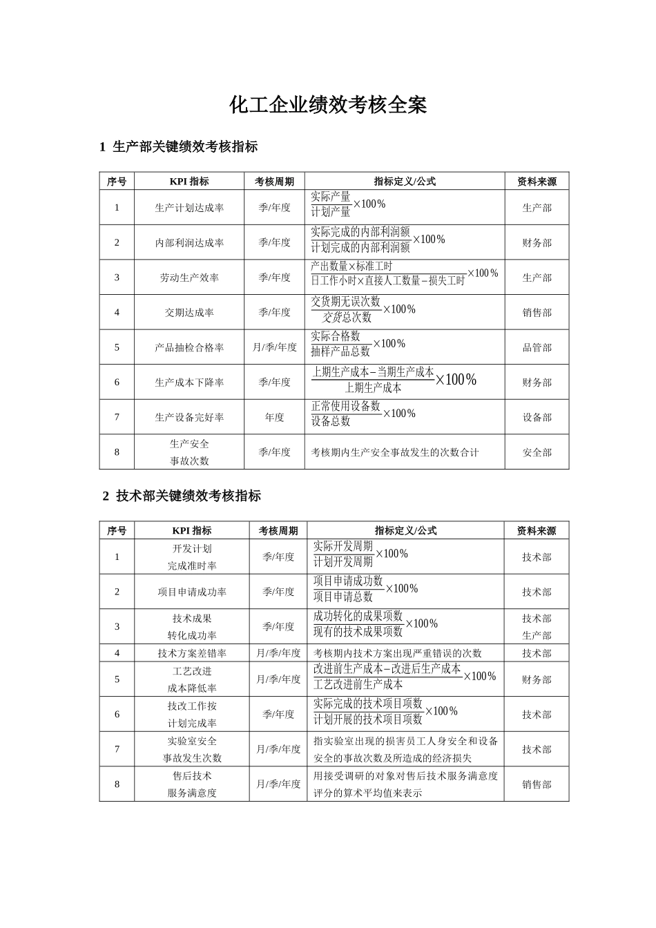 化工企业绩效考核全案(1)_第1页