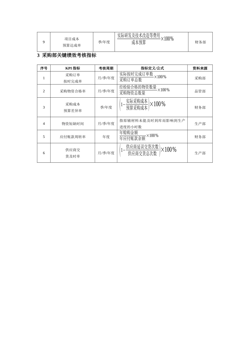 化工企业绩效考核全案(1)_第2页