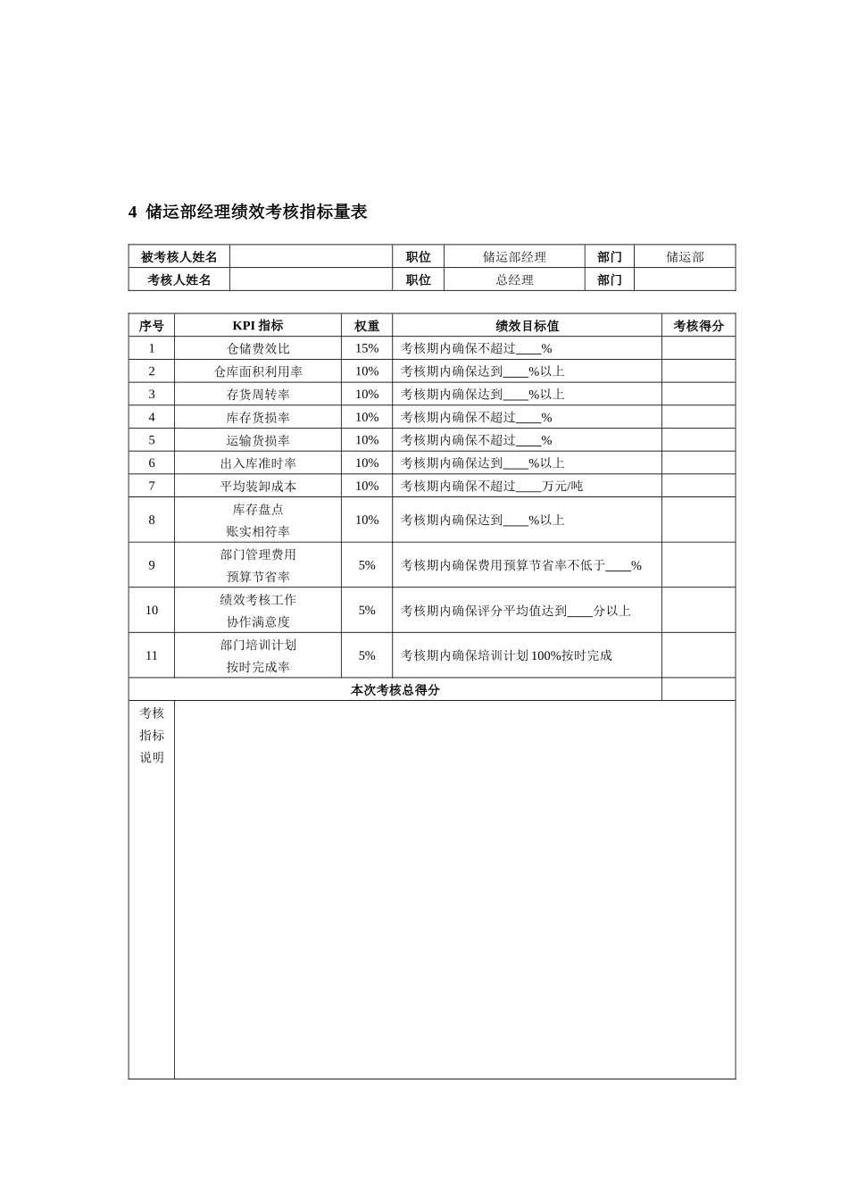 化工企业绩效考核全案(1)_第3页