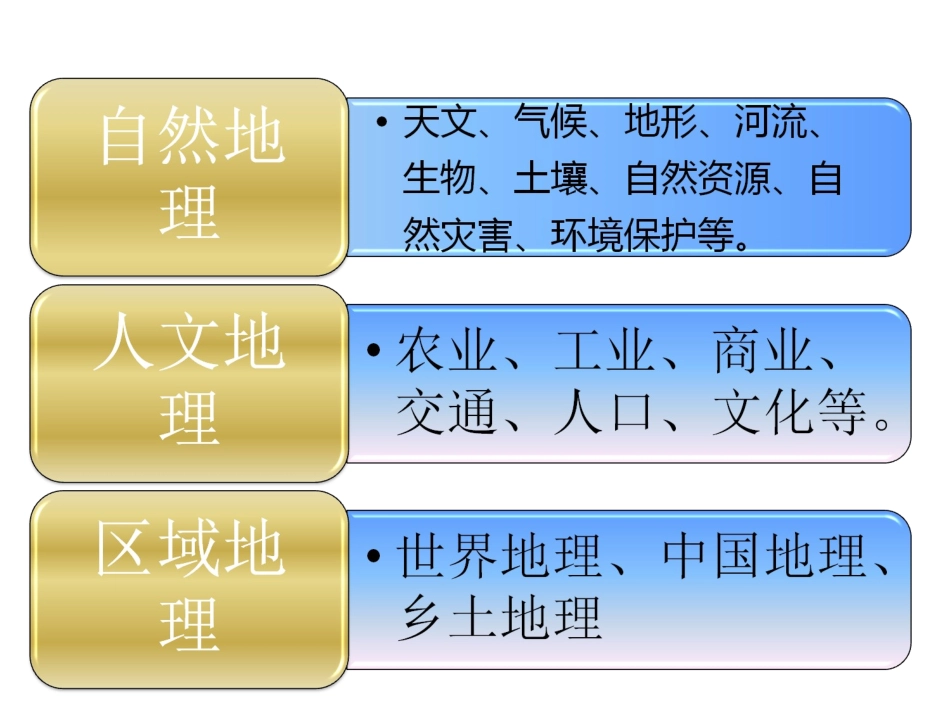 七上第一章第一节_第3页