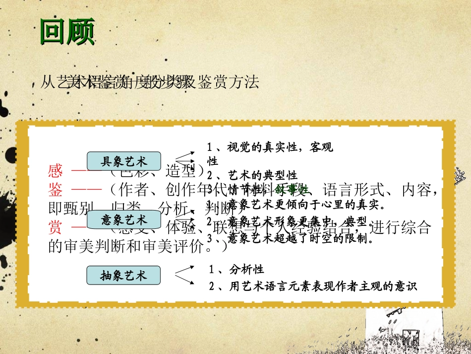 第六课漂亮是美术鉴赏的标准吗？——艺术美与形式美高琳琳最终稿_第3页