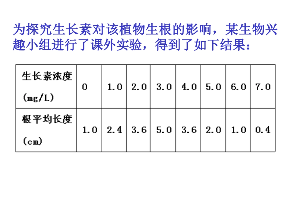 生长素生理作用_第2页