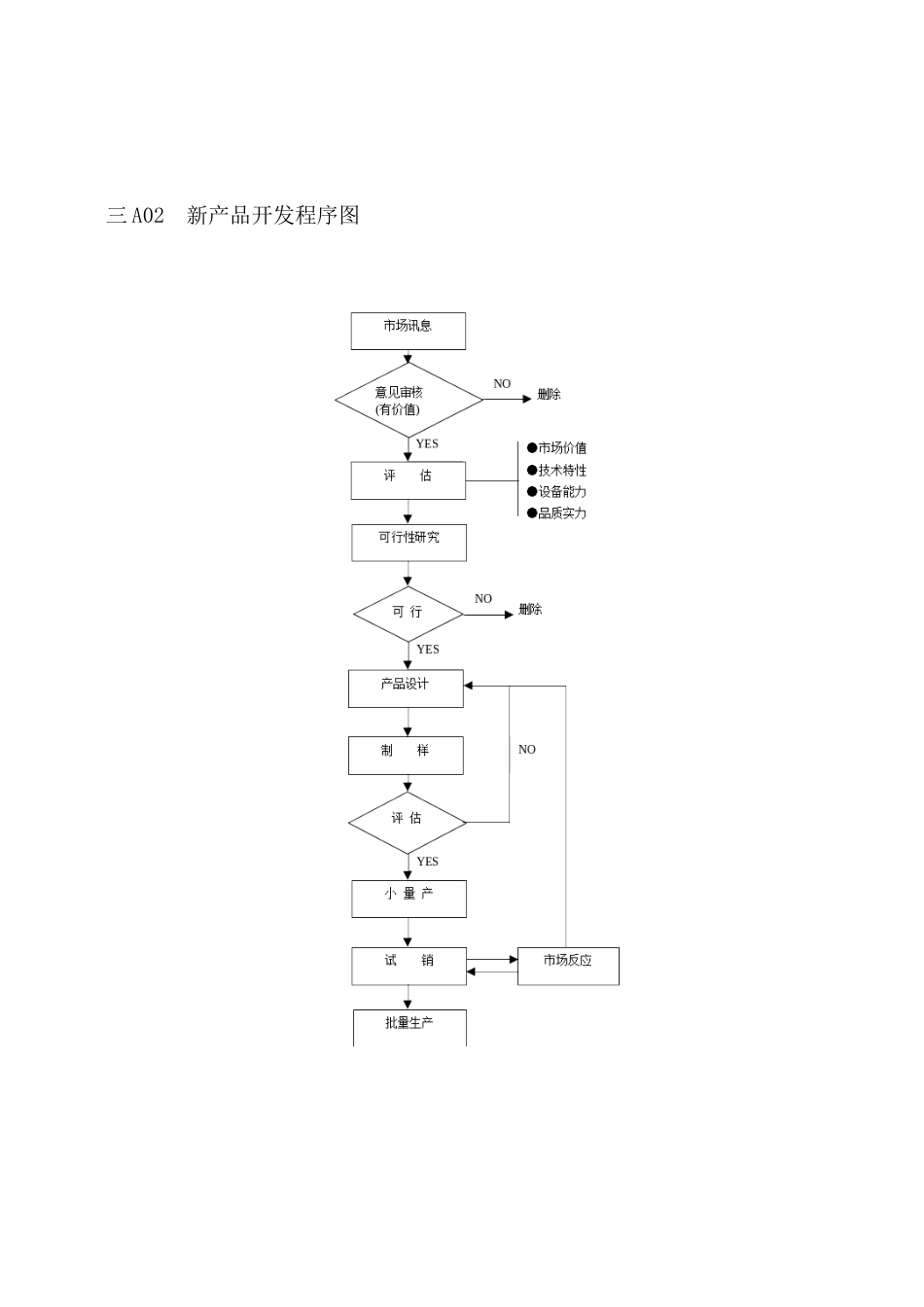 企业管理表格 营销管理A纵表格_第2页