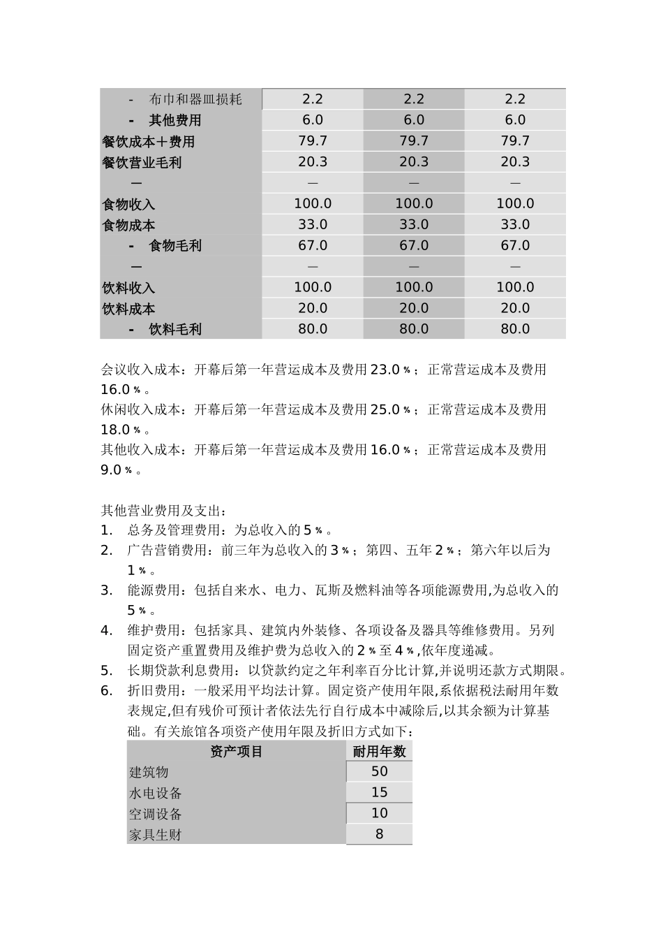 客房销售成本管理_第2页