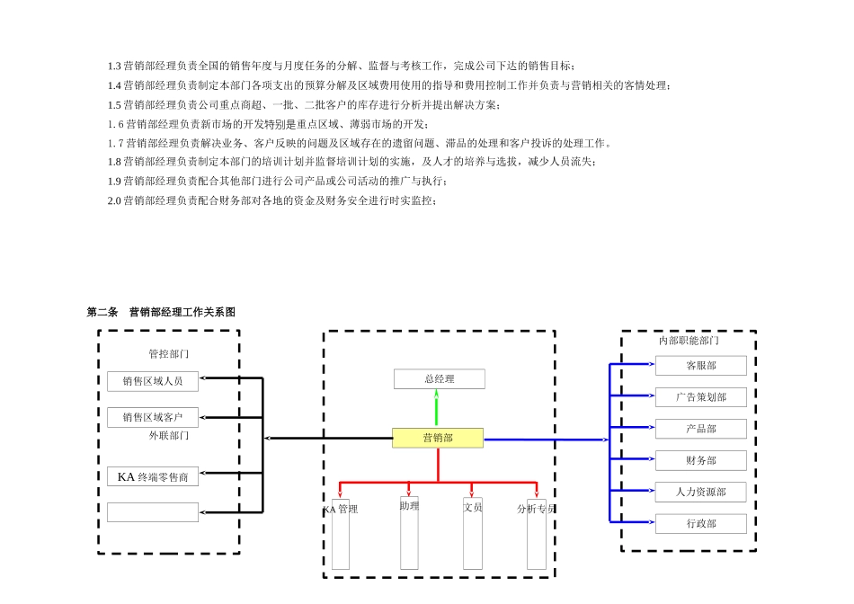 营销部经理操作手册_第2页