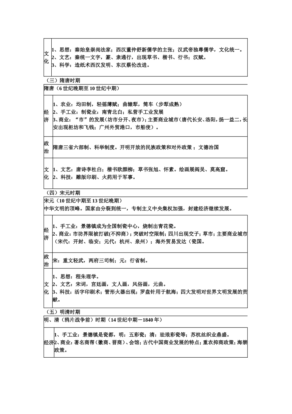 中外历史阶段特征_第2页
