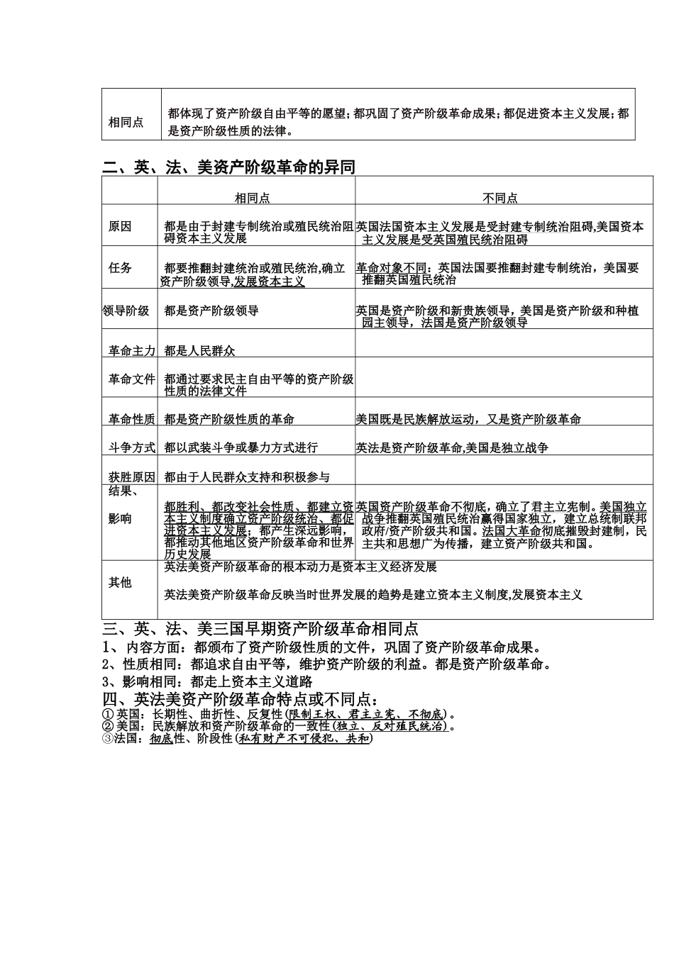 早期资产阶级革命及异同_第2页