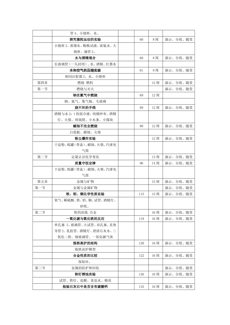 九年级化学上下册化学实验通知单汇总_第3页