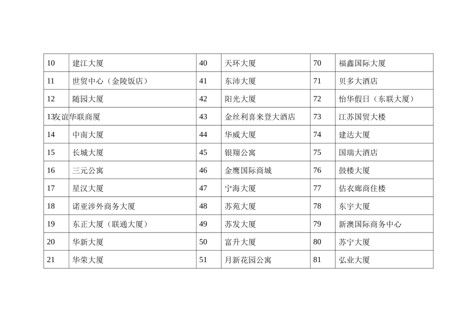 南京写字楼市场分析_第3页