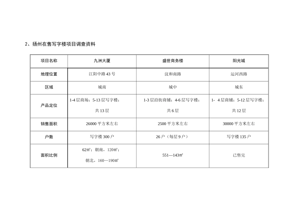 扬州凯旋国际广场营销策划方案_第3页