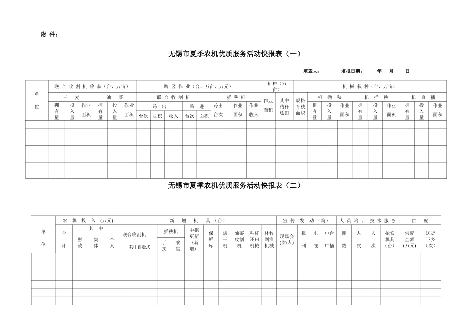无锡市夏季农机优质服务活动快报表(一)_第1页