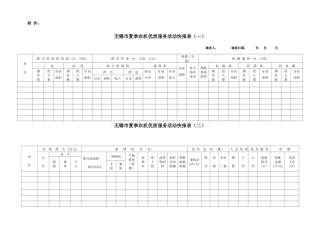 无锡市夏季农机优质服务活动快报表(一)