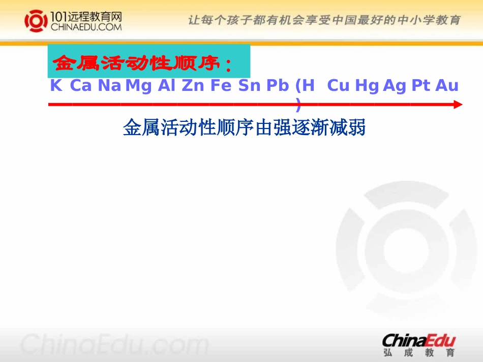 中考化学专题复习——金属活动性顺序表的应用课件_第2页