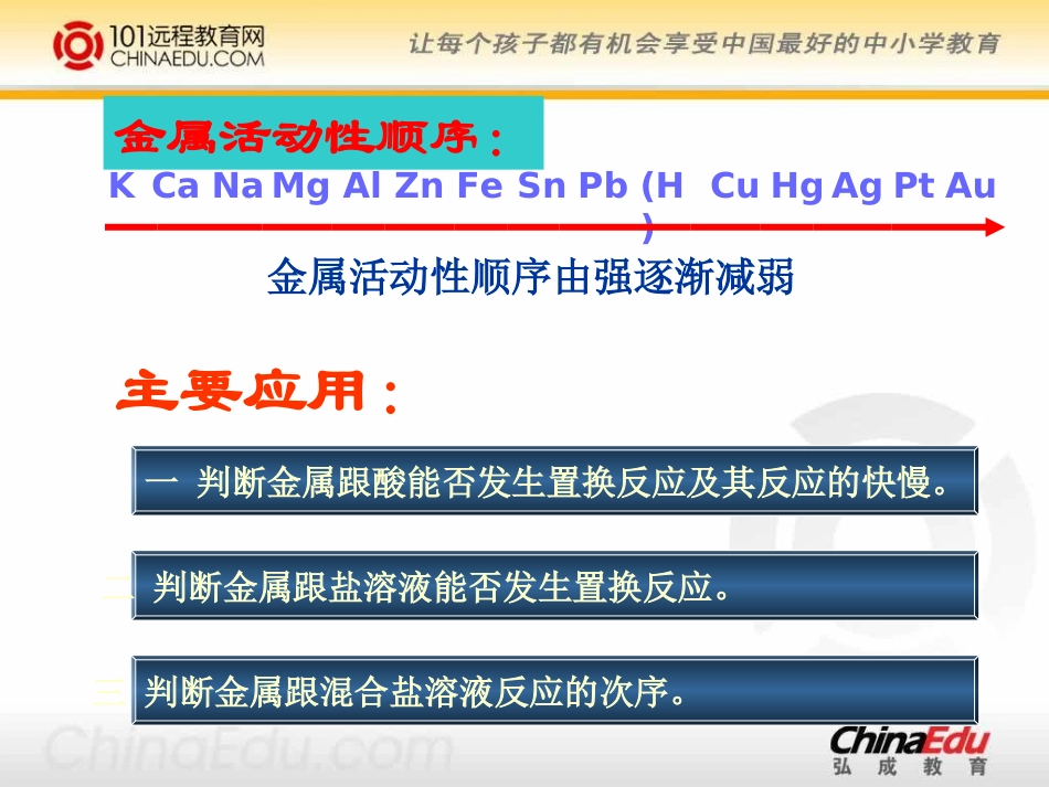 中考化学专题复习——金属活动性顺序表的应用课件_第3页