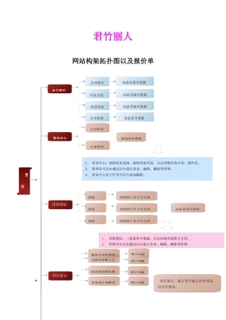 网站构架拓扑图与报价单