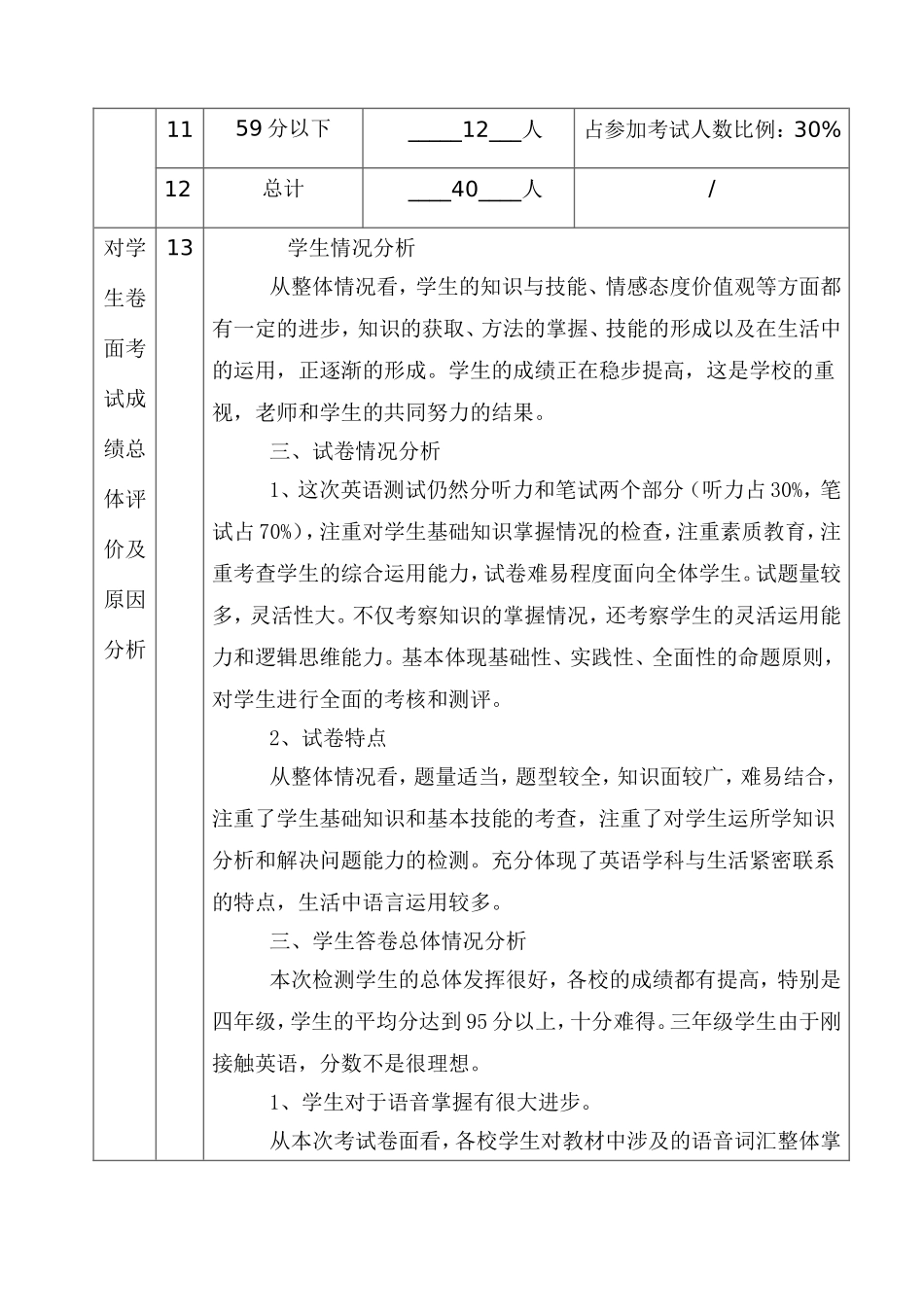 七二班英语期末考试成绩分析表_第2页