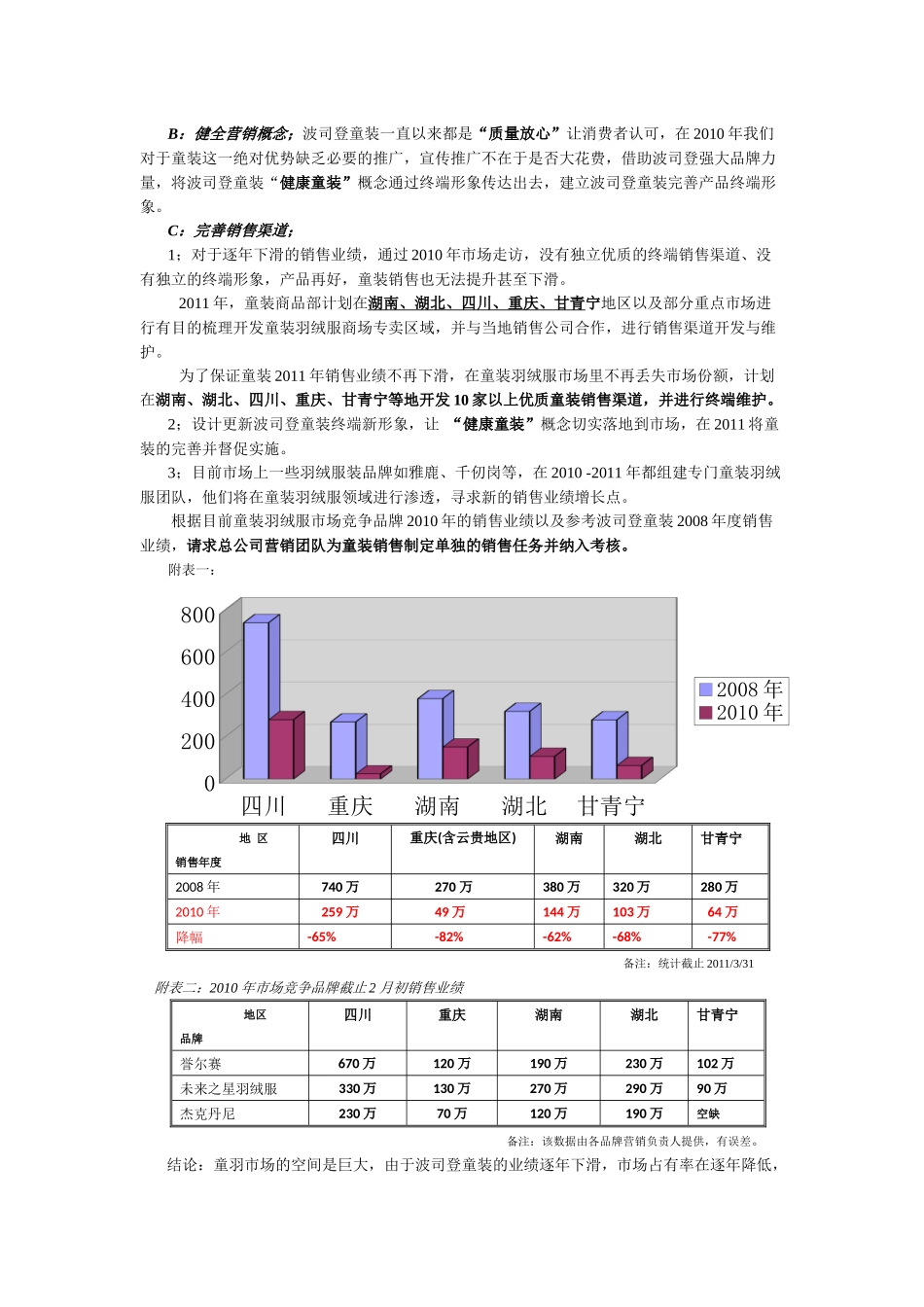 童装羽绒服市场现状分析以及波司登童装未来市场前景分析报告_第3页