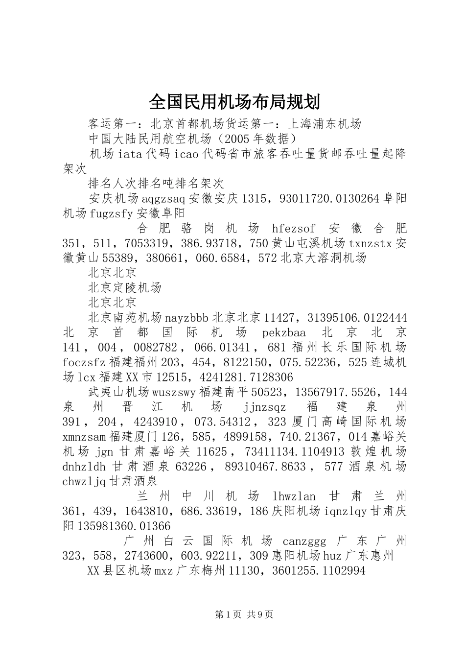 全国民用机场布局规划_第1页