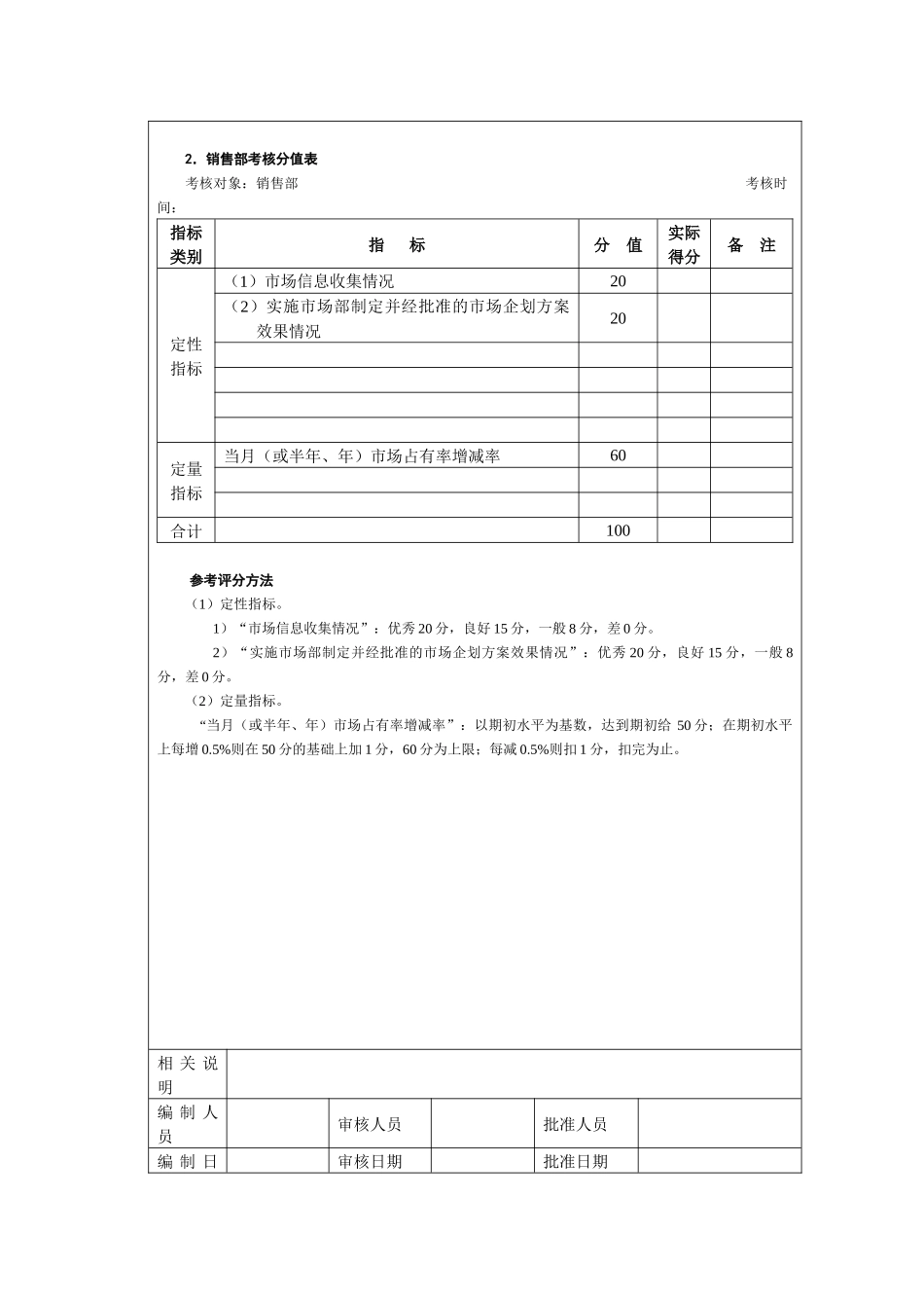 营销类考核—市场管理考核_第3页