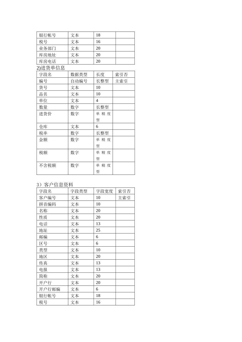 基于access的进销存管理系统报告_第3页